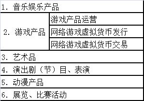 上海網(wǎng)絡文化經(jīng)營許可續(xù)期辦理指南 步驟、材料與注意事項
