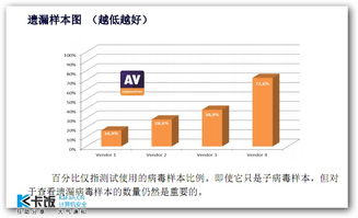 打破境外安全神話 AVC測試揭示中國安全產(chǎn)品與AI賦能的轉(zhuǎn)折點(diǎn)